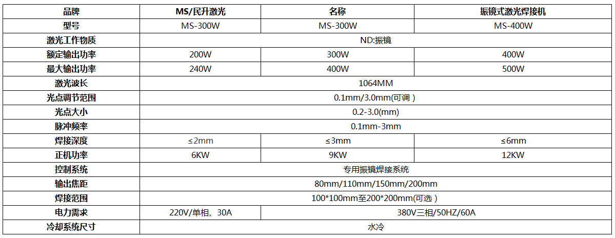 激光焊接機(jī)-四軸聯(lián)動(dòng)激光焊接機(jī)-激光焊接機(jī)廠(chǎng)家-[首選深圳民升激光]