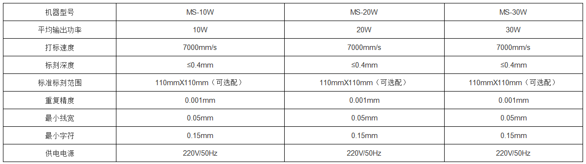 LED燈具激光打標(biāo)機(jī)