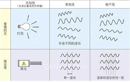 激光打標(biāo)